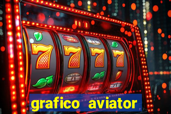 grafico aviator aposta ganha